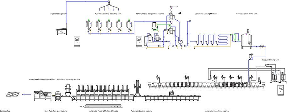 永順利食品機械400キログラムの豆腐製造プロセス図(P&amp;ID)