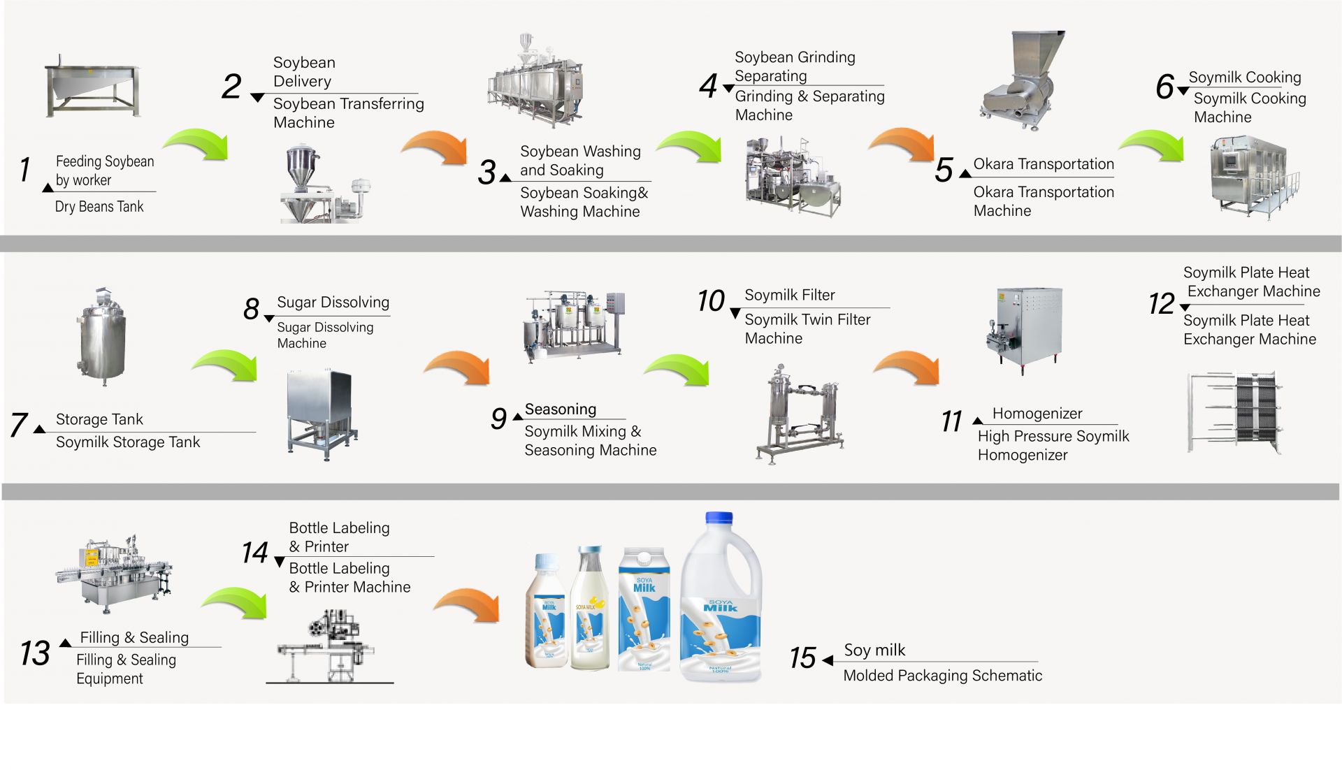 Processen att göra sojamjölk i fabriken, Hur man gör sojamjölk, Producera sojamjölk, sojamjölksflödesschema, Sojamjölksprocess, sojamjölksproduktionsprocess, sojamjölksprocess, sojamjölksprocessflödesschema, Sojamjölksbehandlingsflöde, Sojamjölksbehandlingsprocess, sojamjölkproduktion, sojamjölkproduktionsflödesschema, sojamjölkproduktionsprocess, sojabönsbehandlingsflödesschema, Automatisk sojamjölksmaskin, Automatisk sojamjölksmaskintillverkning, Enkel tofu-tillverkare, Industriell produktion av sojamjölk, Industriell sojamjölktillverkning, Industriell sojamjölksmaskin, Industriell tofu-maskin, växtmjölksmaskin, Maskin för växtmjölkproduktion, produktion av sojamjölk, Sojadrinkmaskin, Produktionslinje för sojadrink, Sojadrinkmaskin, kommersiell sojamjölksmaskin, sojamjölks- och tofu-tillverkningsmaskin, Maskiner och utrustning för sojamjölksdryck, Sojamjölksmatlagningsmaskin, sojamjölksfabrik, sojamjölksmaskin, kommersiell sojamjölksmaskin, sojamjölksmaskin tillverkad i Taiwan, sojamjölksmaskiner, sojamjölksmaskiner och utrustning, sojamjölkstillverkare, sojamjölksmaskin, sojamjölkstillverkare, Sojamjölkproduktion, sojamjölkproduktionsutrustning, Sojamjölkfabrik, Sojamjölkproduktionslinje, sojamjölkmaskinpris, sojabönsbearbetningsmaskin, sojamjölksfabrik, sojamjölksmaskin